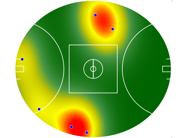 Heatmap Q2