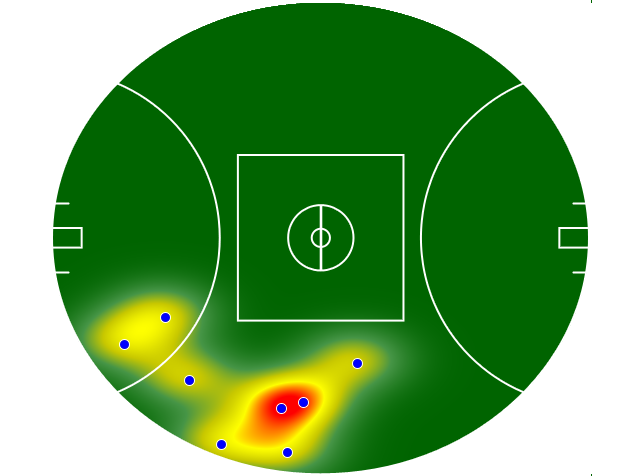 Heatmap Q3