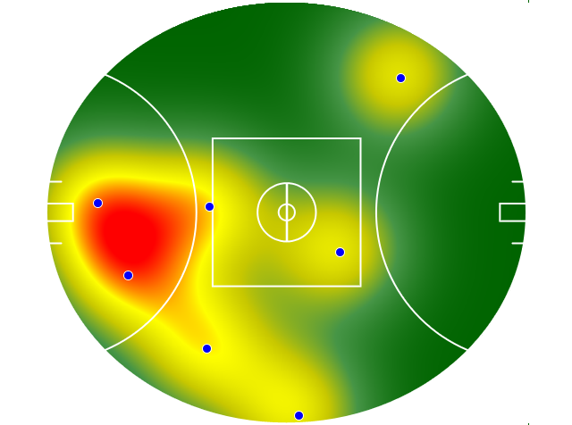 Heatmap Q2