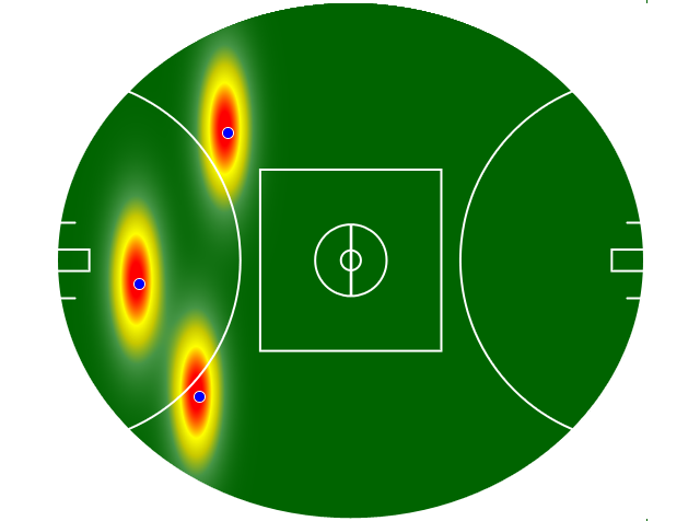 Heatmap Q3
