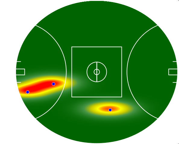 Heatmap Q2