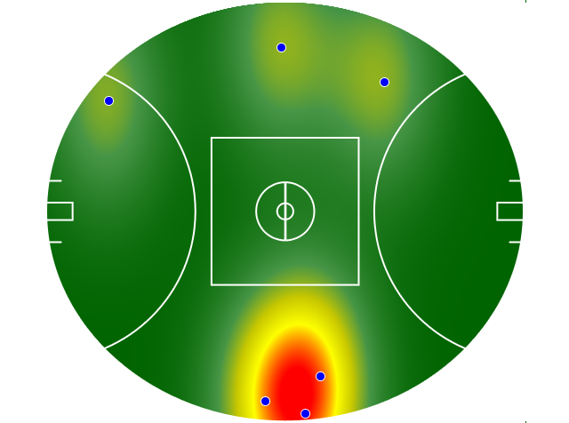 Heatmap Q2