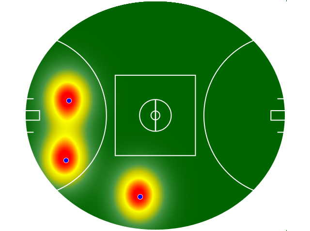 Heatmap Q3