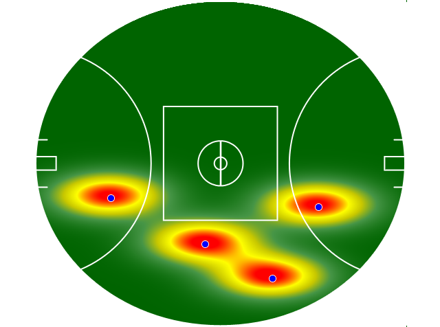 Heatmap Q1