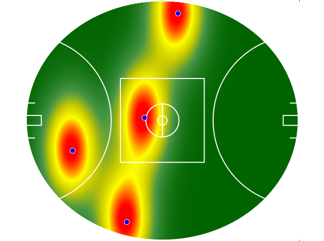Heatmap Q2