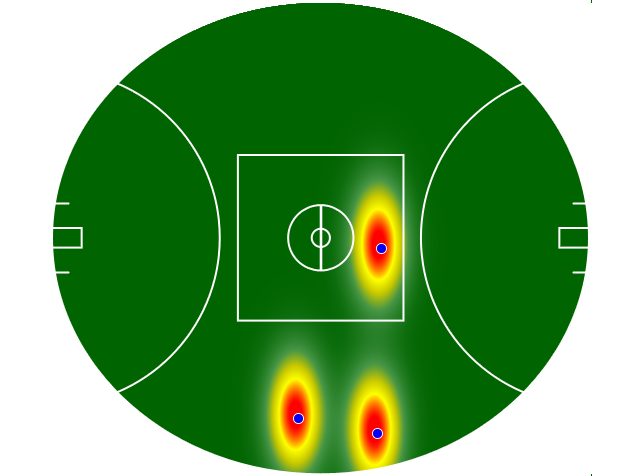Heatmap Q3