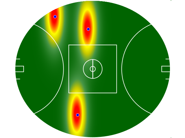 Heatmap Q1