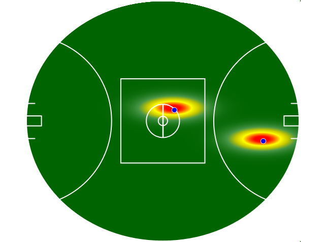 Heatmap Q3