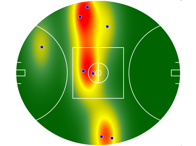 Heatmap Q1