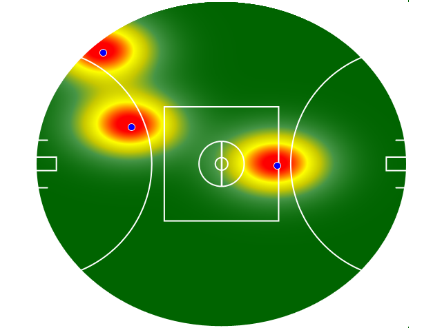 Heatmap Q2