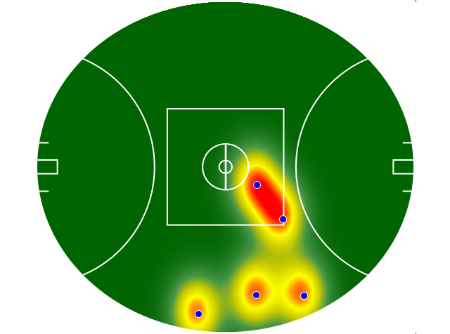 Heatmap Q2