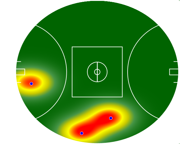 Heatmap Q3