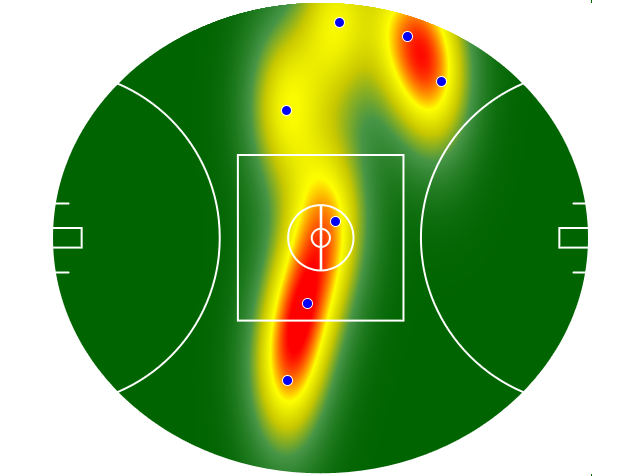 Heatmap Q2