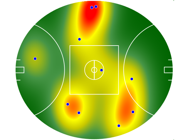 Heatmap Q3