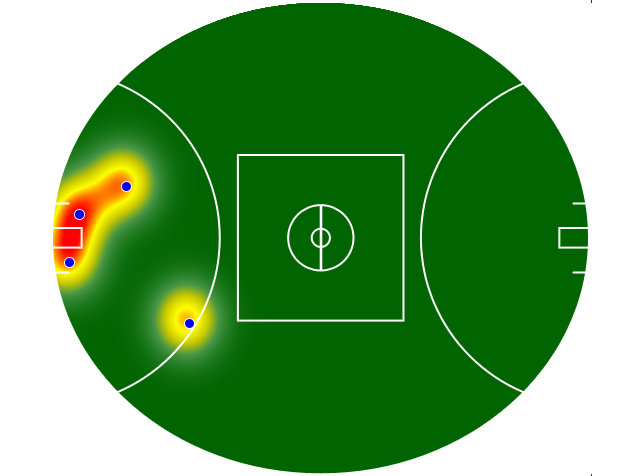 Heatmap Q3
