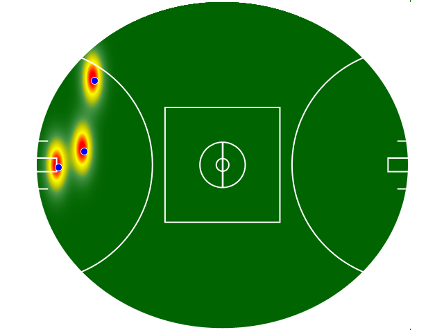 Heatmap Q4