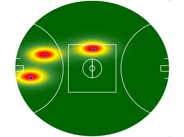 Heatmap Q2