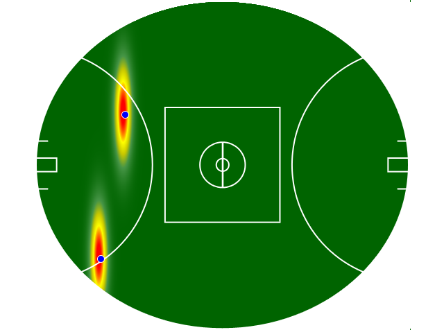 Heatmap Q4