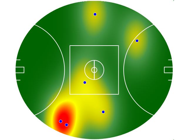 Heatmap Q3