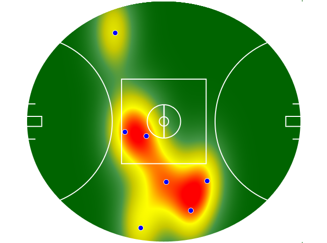 Heatmap Q2