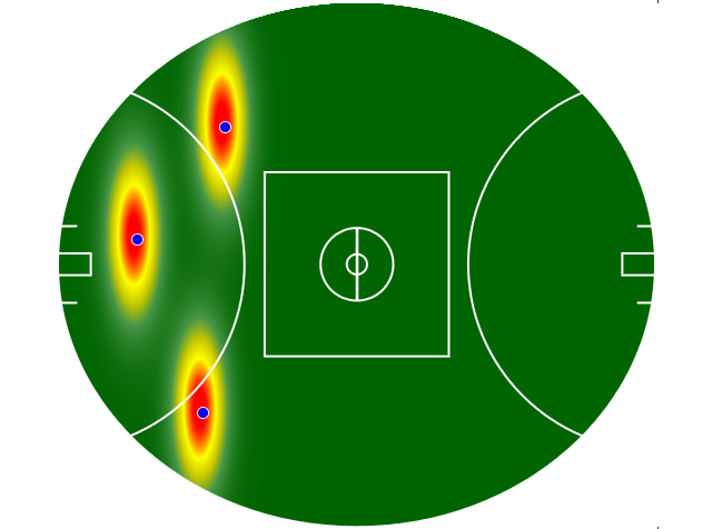 Heatmap Q3