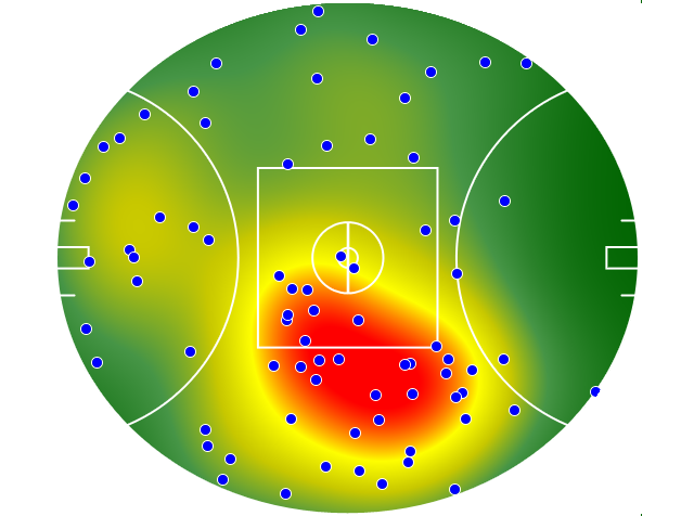 Sydney Swans heatmap
