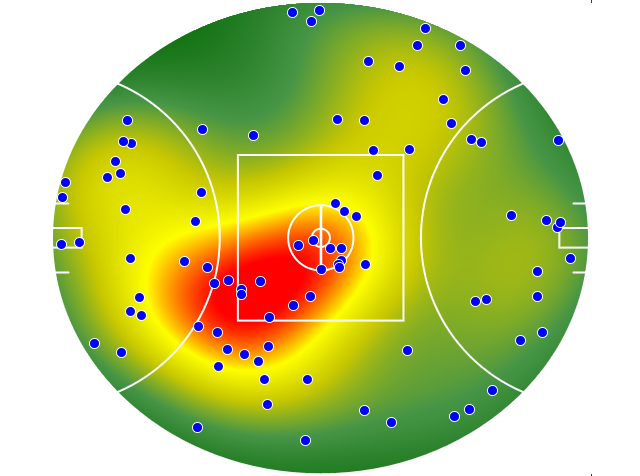 Melbourne heatmap