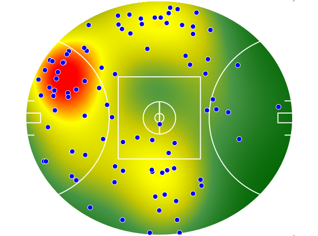 Sydney Swans heatmap
