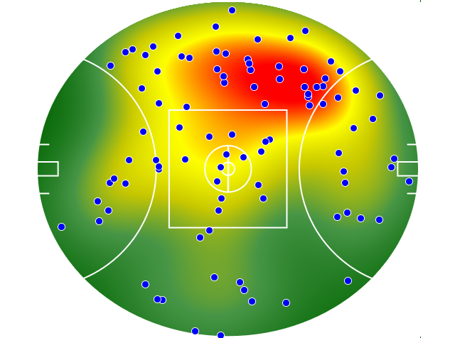 Sydney Swans heatmap
