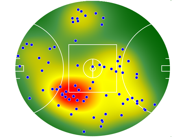 Melbourne heatmap