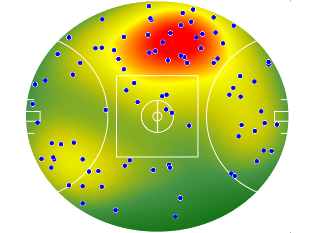 Sydney Swans heatmap