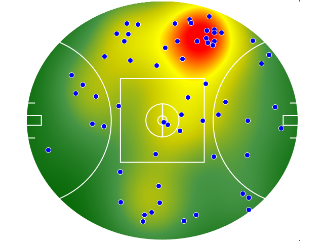 Brisbane Lions heatmap