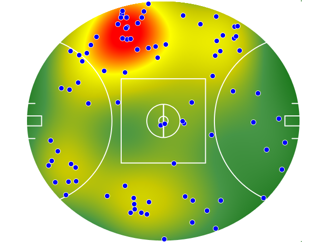 Brisbane Lions heatmap