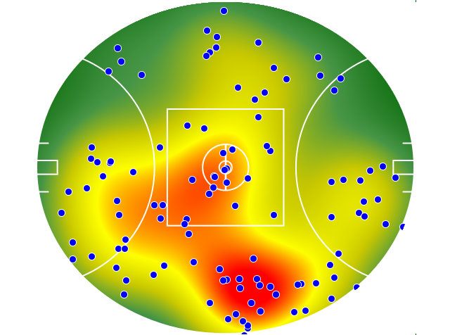 Gold Coast Suns heatmap