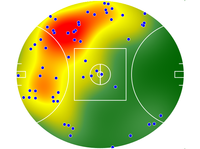 Richmond heatmap