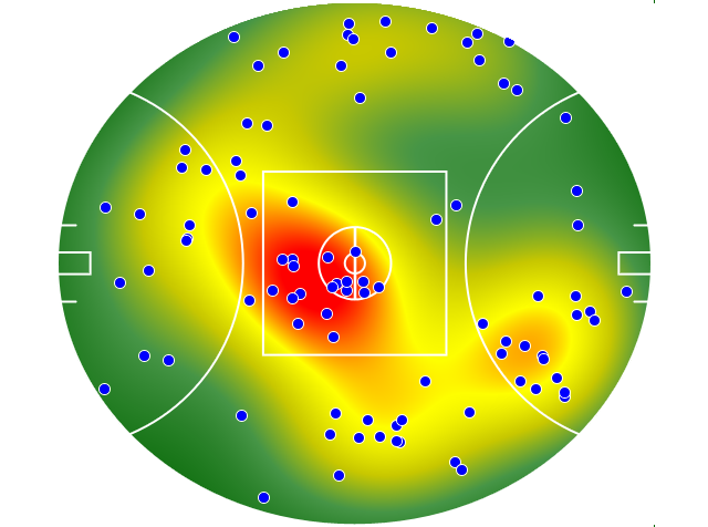 Gold Coast Suns heatmap