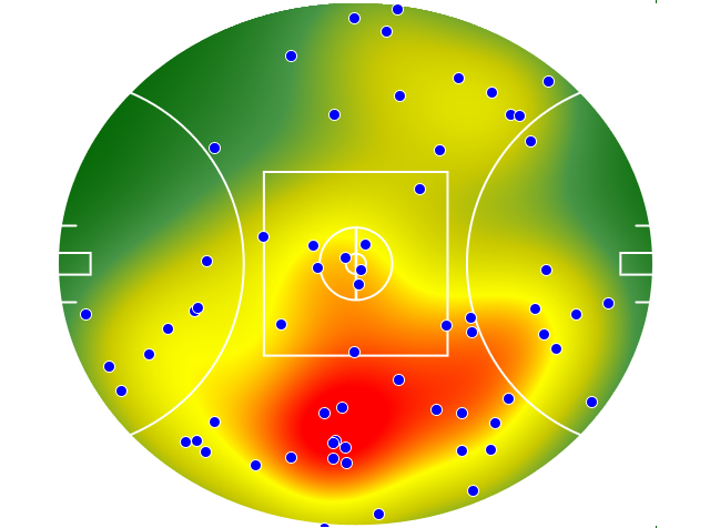 Gold Coast Suns heatmap