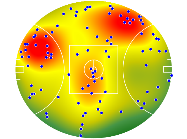 Gold Coast Suns heatmap
