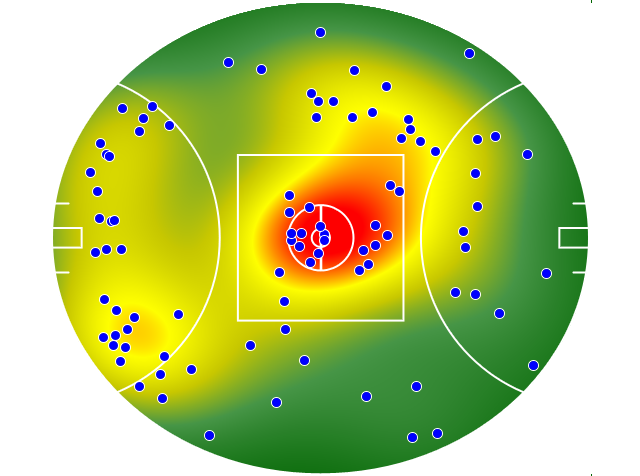 GWS Giants heatmap