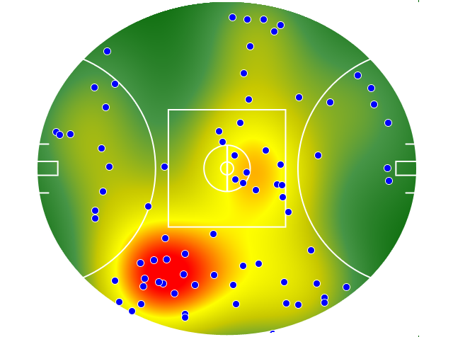 Collingwood heatmap