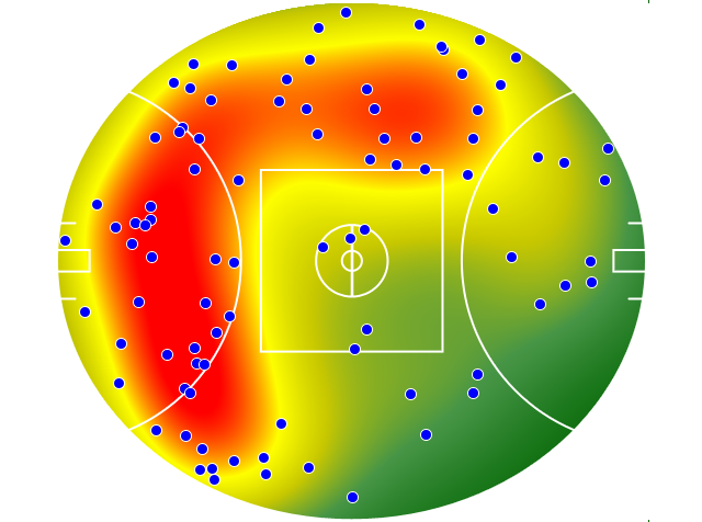 GWS Giants heatmap