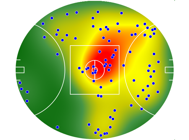Collingwood heatmap