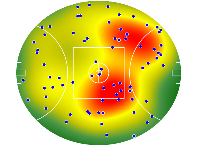 Collingwood heatmap