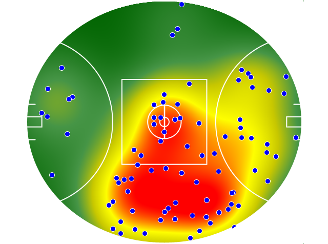 GWS Giants heatmap
