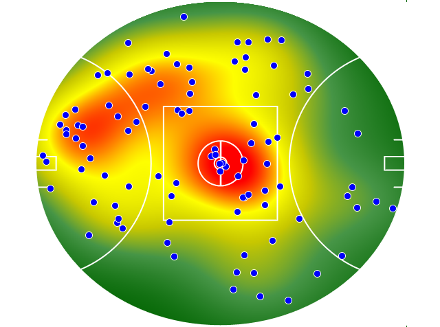 Collingwood heatmap