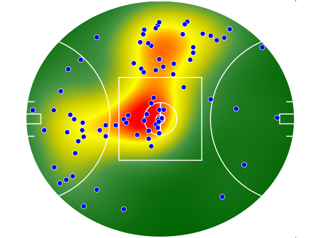 Collingwood heatmap