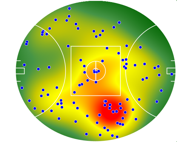Sydney Swans heatmap