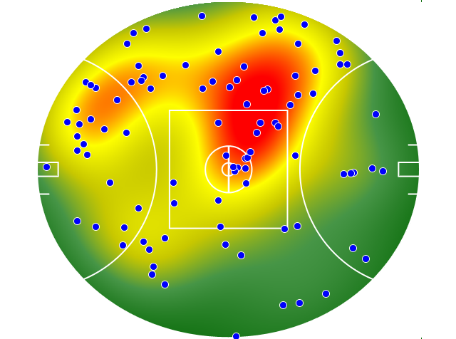 Collingwood heatmap