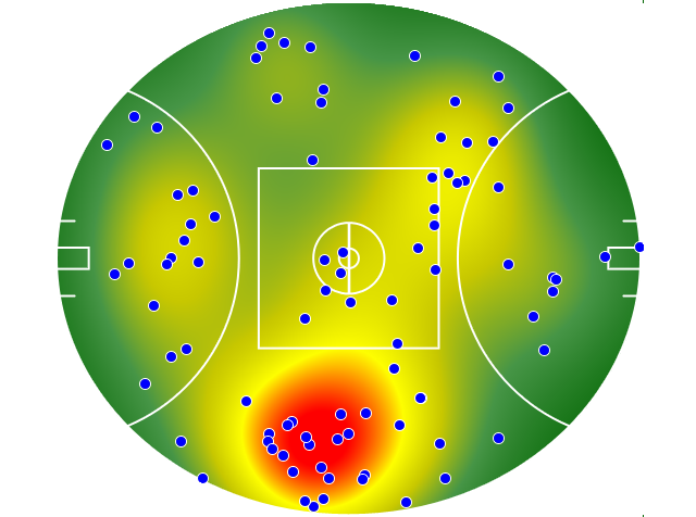 Sydney Swans heatmap