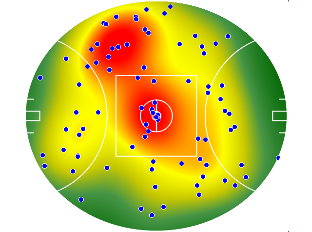 Collingwood heatmap